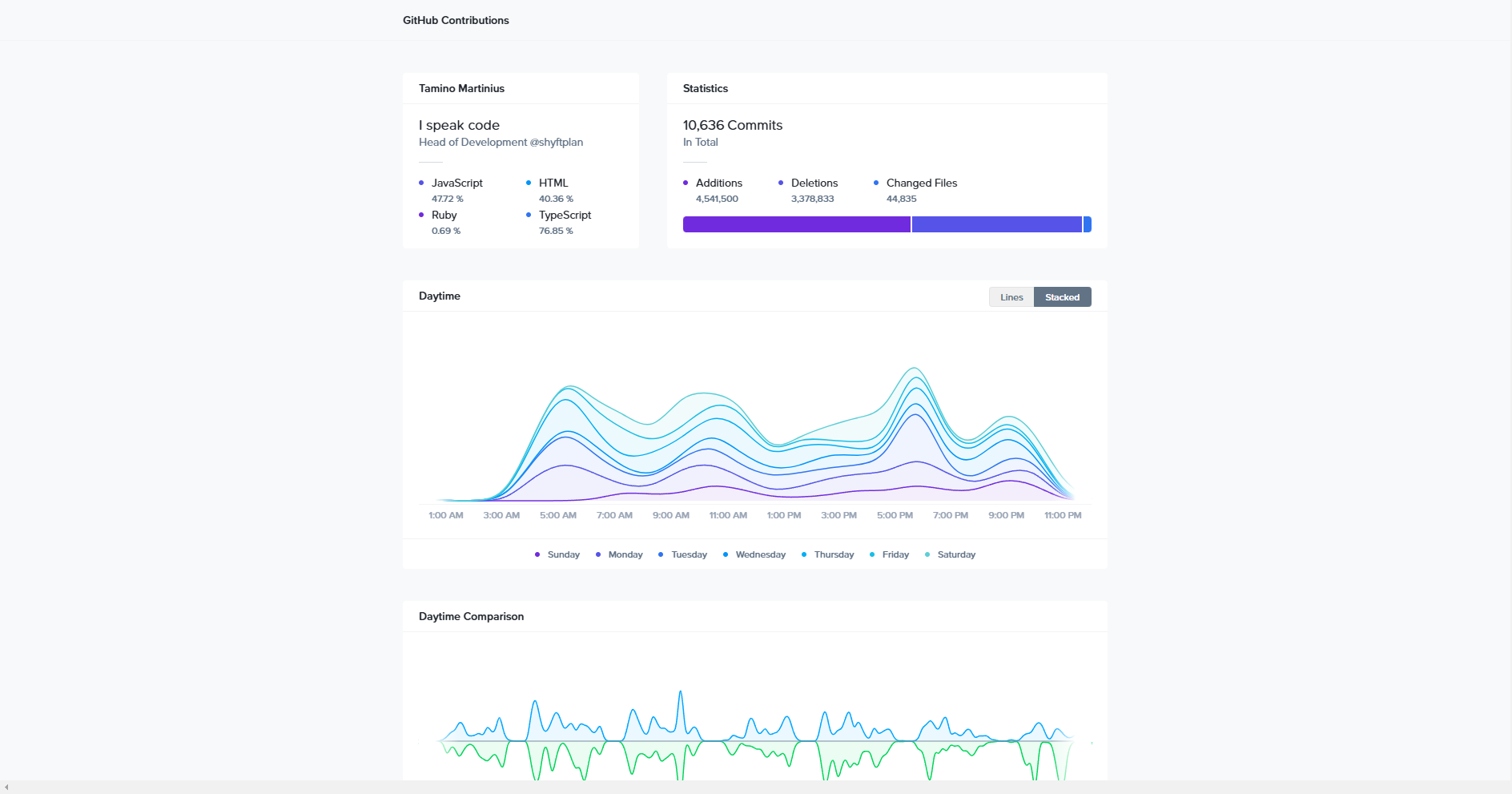 GitHub Contributions preview