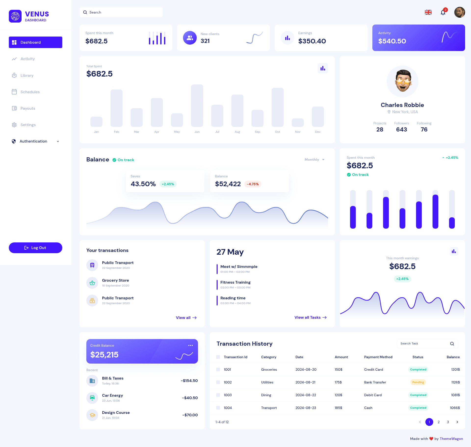 screenshot of Venus Admin Dashboard Template on template0.com