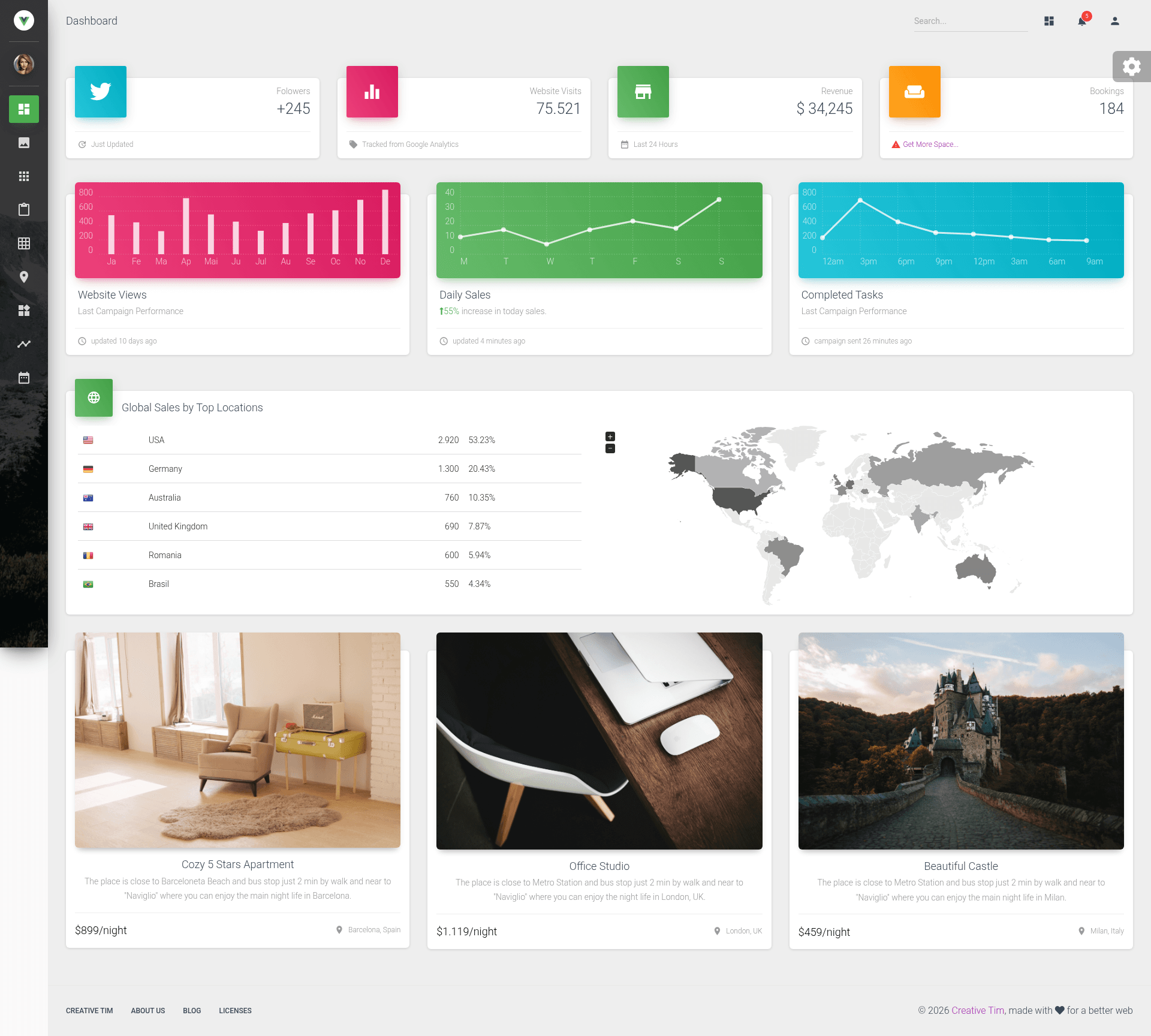 screenshot of Vue Material Dashboard PRO on template0.com