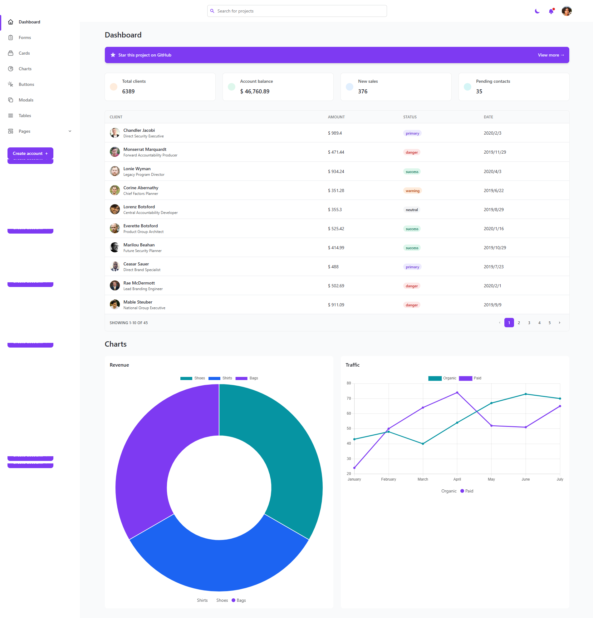 Image for Windmill Dashboard(dashboard nextjs template) on template0.com