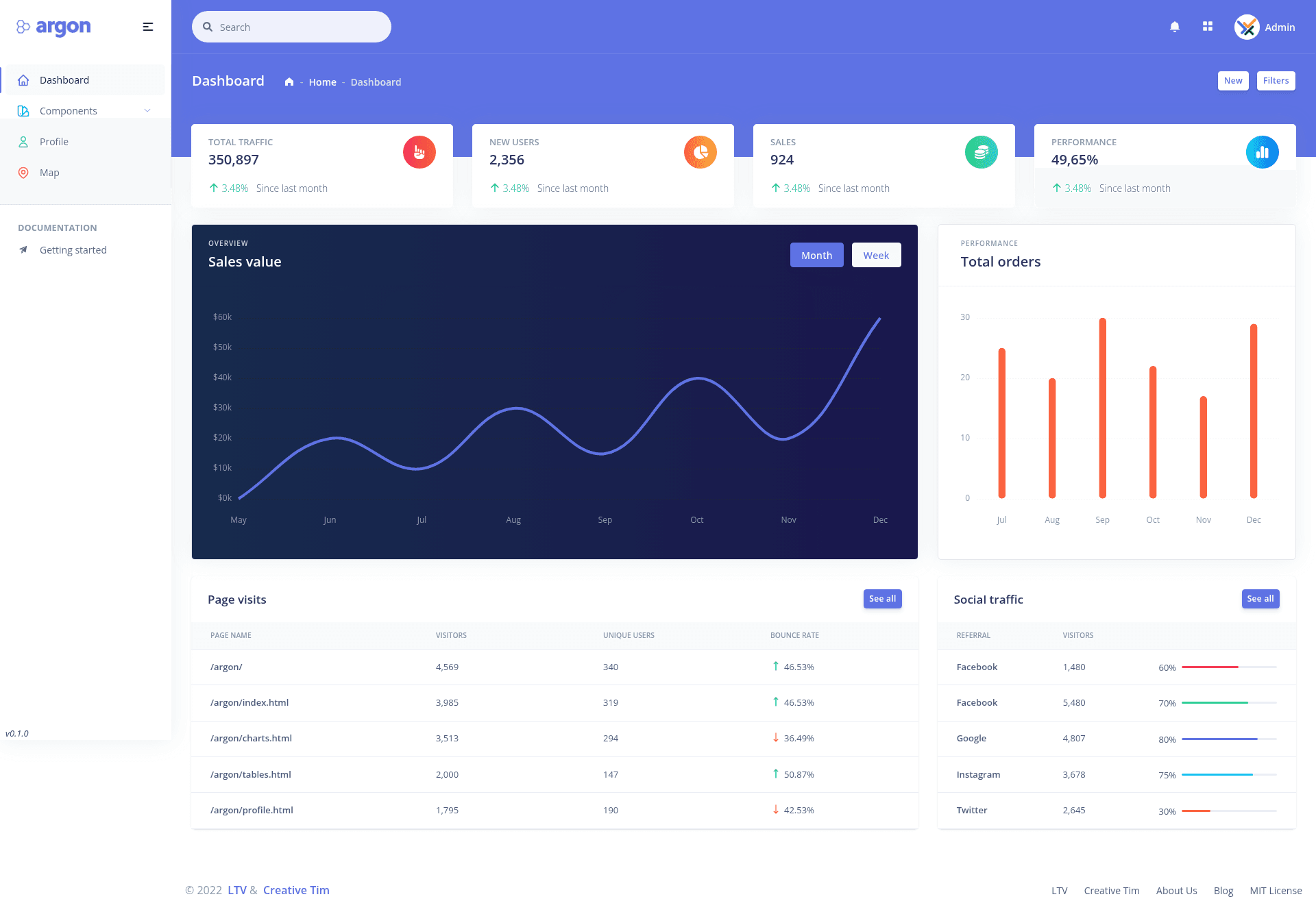 screenshot of argon-dashboard-vue3 on template0.com