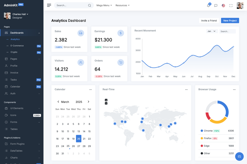 Image for AdminKit on template0.com