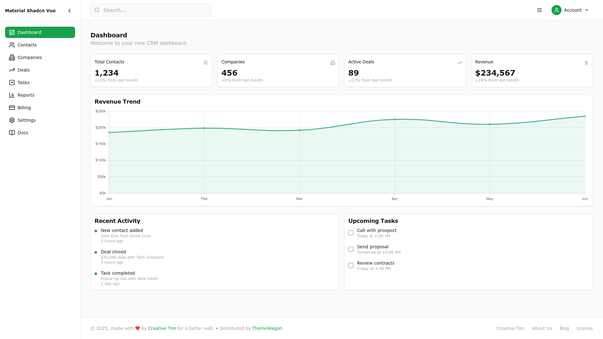 screenshot of Shadcn-VueDashboard on template0.com