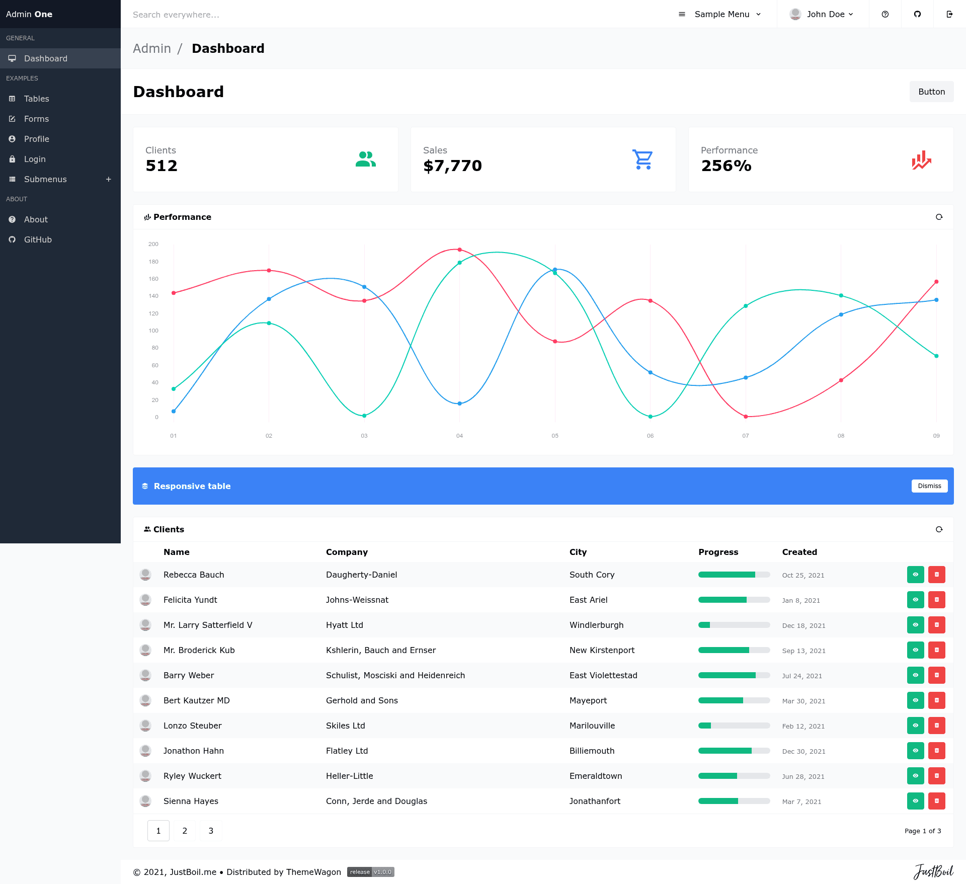 screenshot of Admin One on template0.com