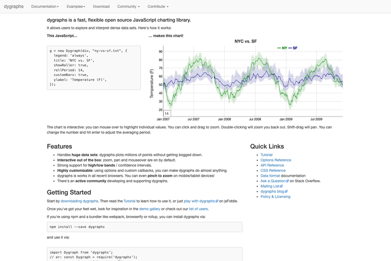 Image for Dygraphs on template0.com