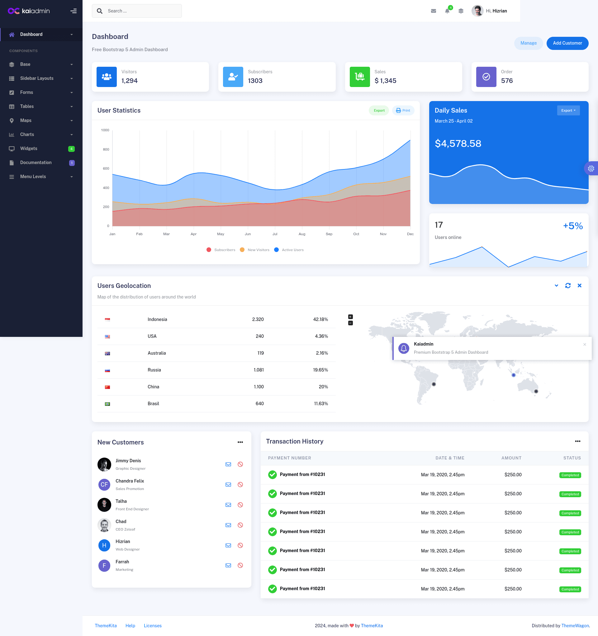 screenshot of KaiAdmin on template0.com