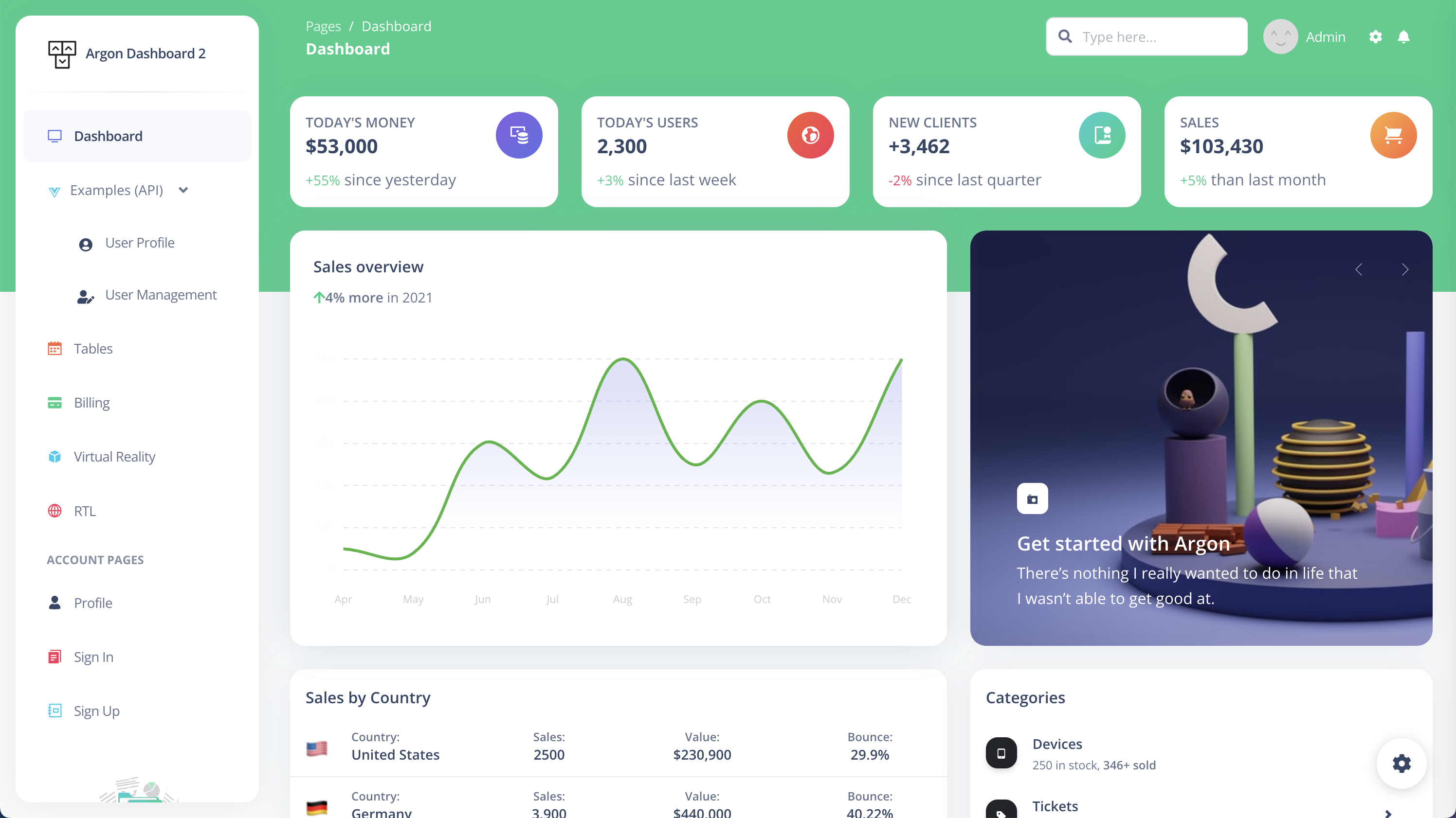 Vue Argon Dashboard 2 Laravel preview
