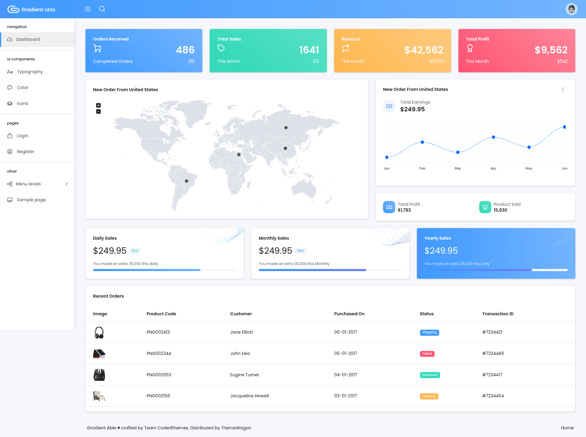 screenshot of GradientAble - Free HTML5 Bootstrap 5 Admin Dashboard Template on template0.com