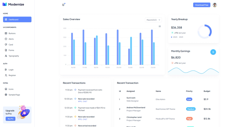 Image for Modernize(dashboard tailwind template) on template0.com