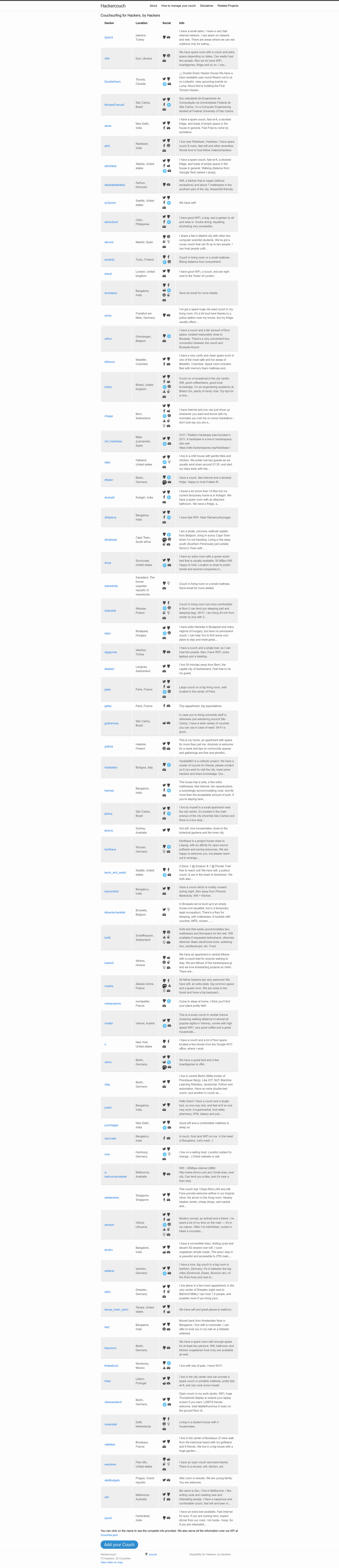 screenshot of Hackercouch on template0.com