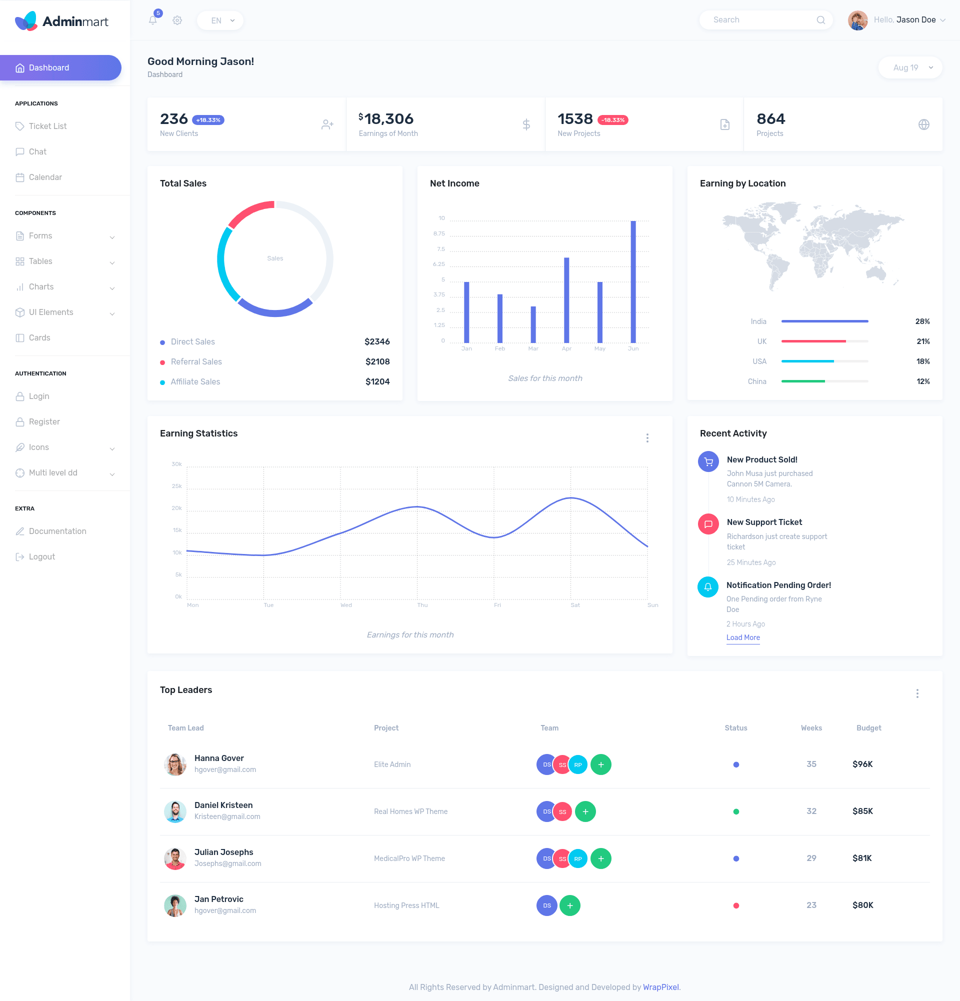 screenshot of AdminMart on template0.com