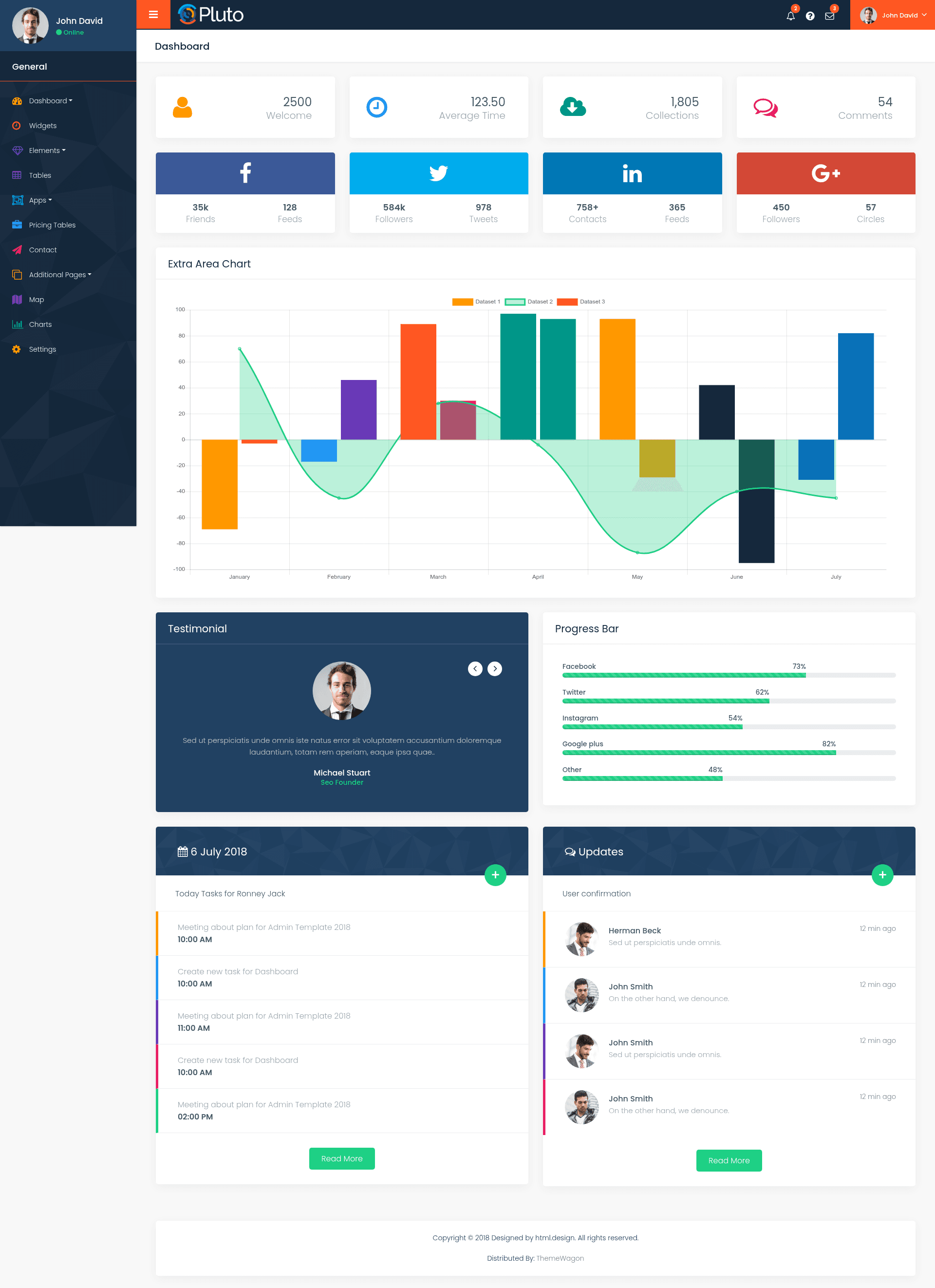 screenshot of Pluto - Free Bootstrap 4 HTML5 Admin Dashboard Template on template0.com