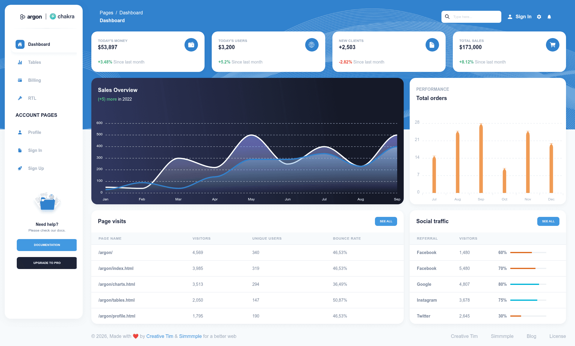 screenshot of Argon Dashboard Chakra on template0.com