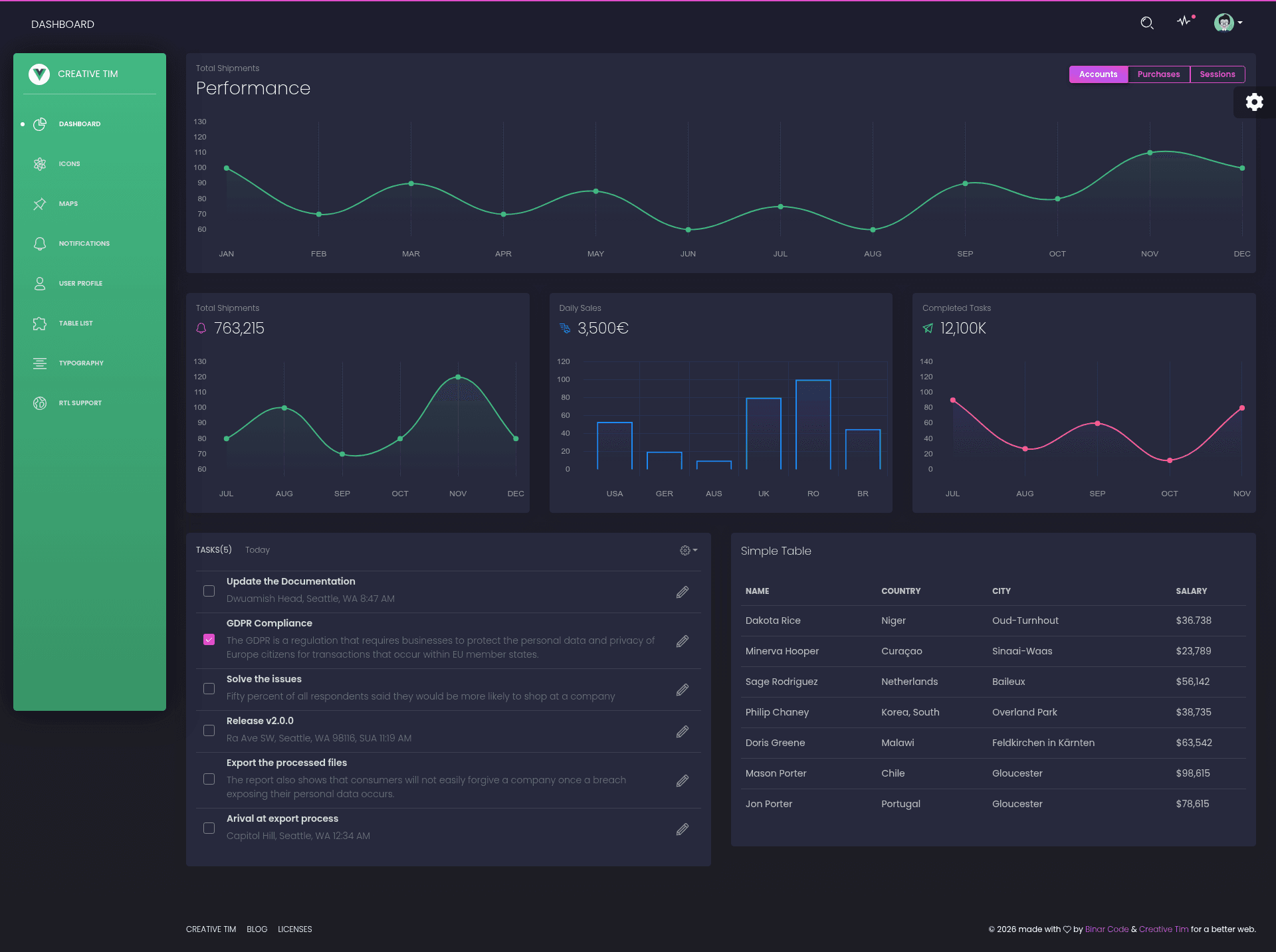 screenshot of Vue Black Dashboard on template0.com