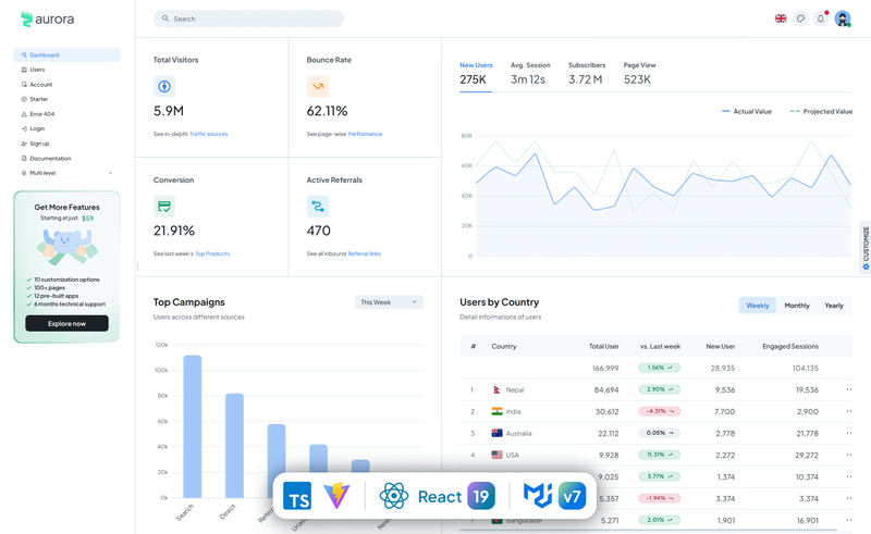 Image for Aurora – Free Material UI Admin & WebApp Template on template0.com