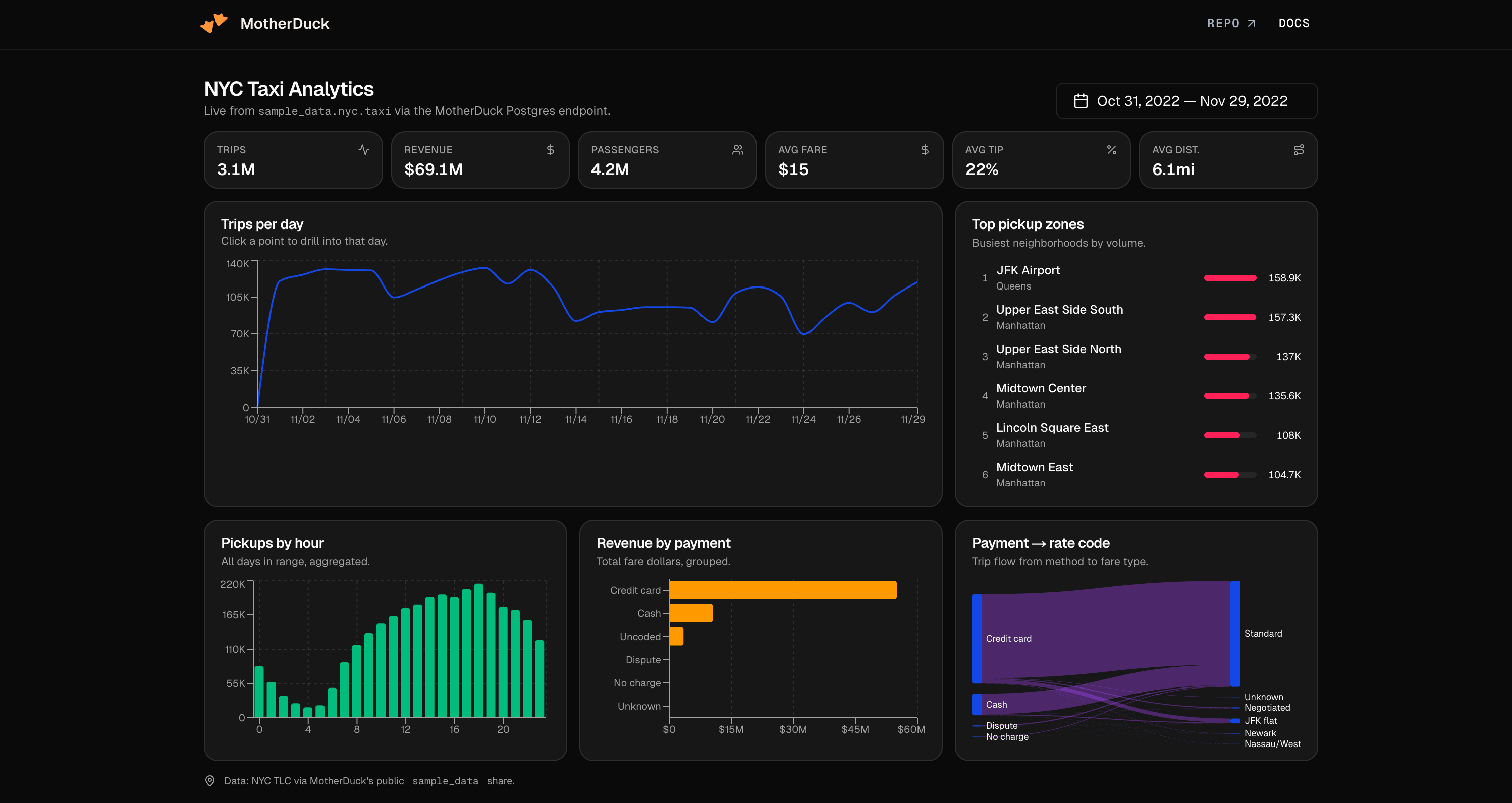 Next.js + MotherDuck Postgres endpoint quickstart preview