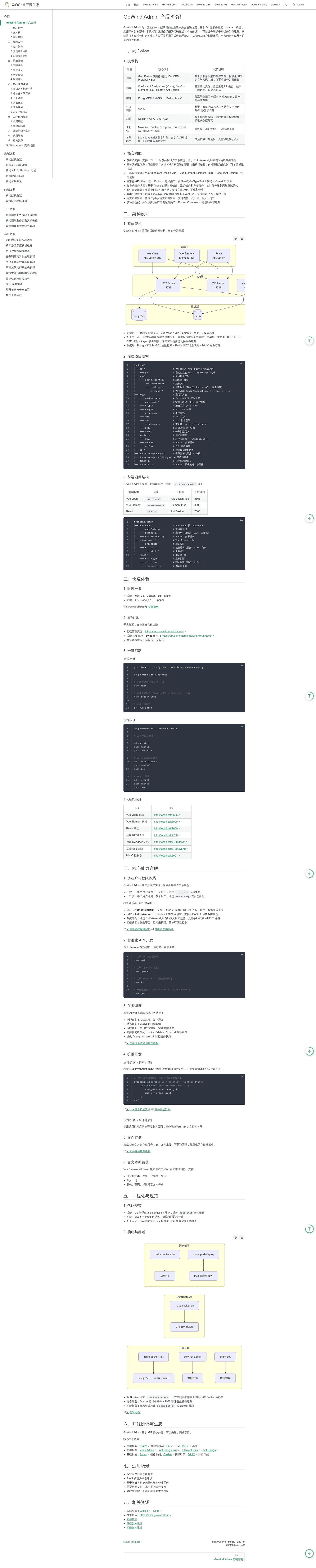 screenshot of GoWind Admin on template0.com
