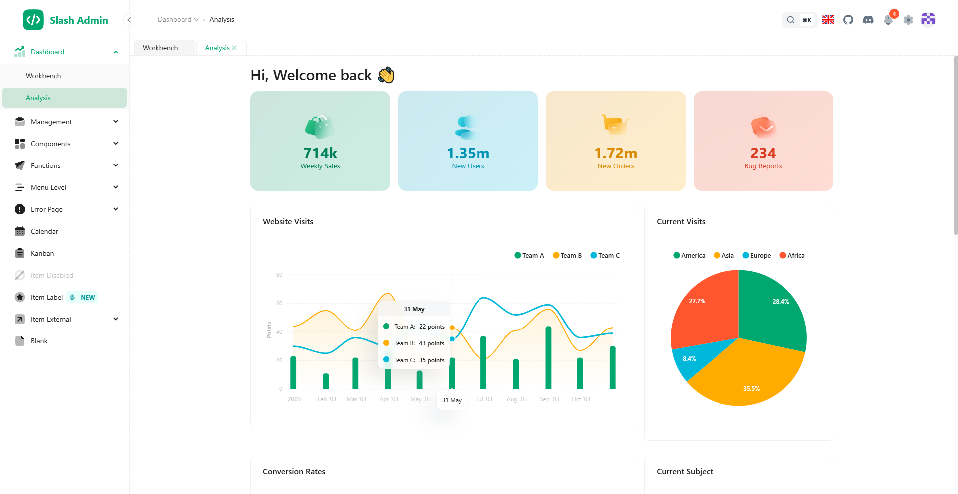 Image for Slash Admin(dashboard react template) on template0.com