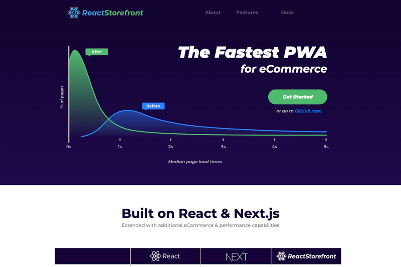 Image for React Storefront on template0.com Image for React Storefront on template0.com