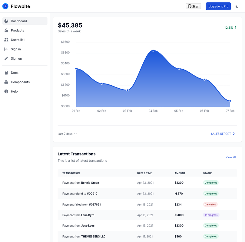 flowbite-react-admin-dashboard preview