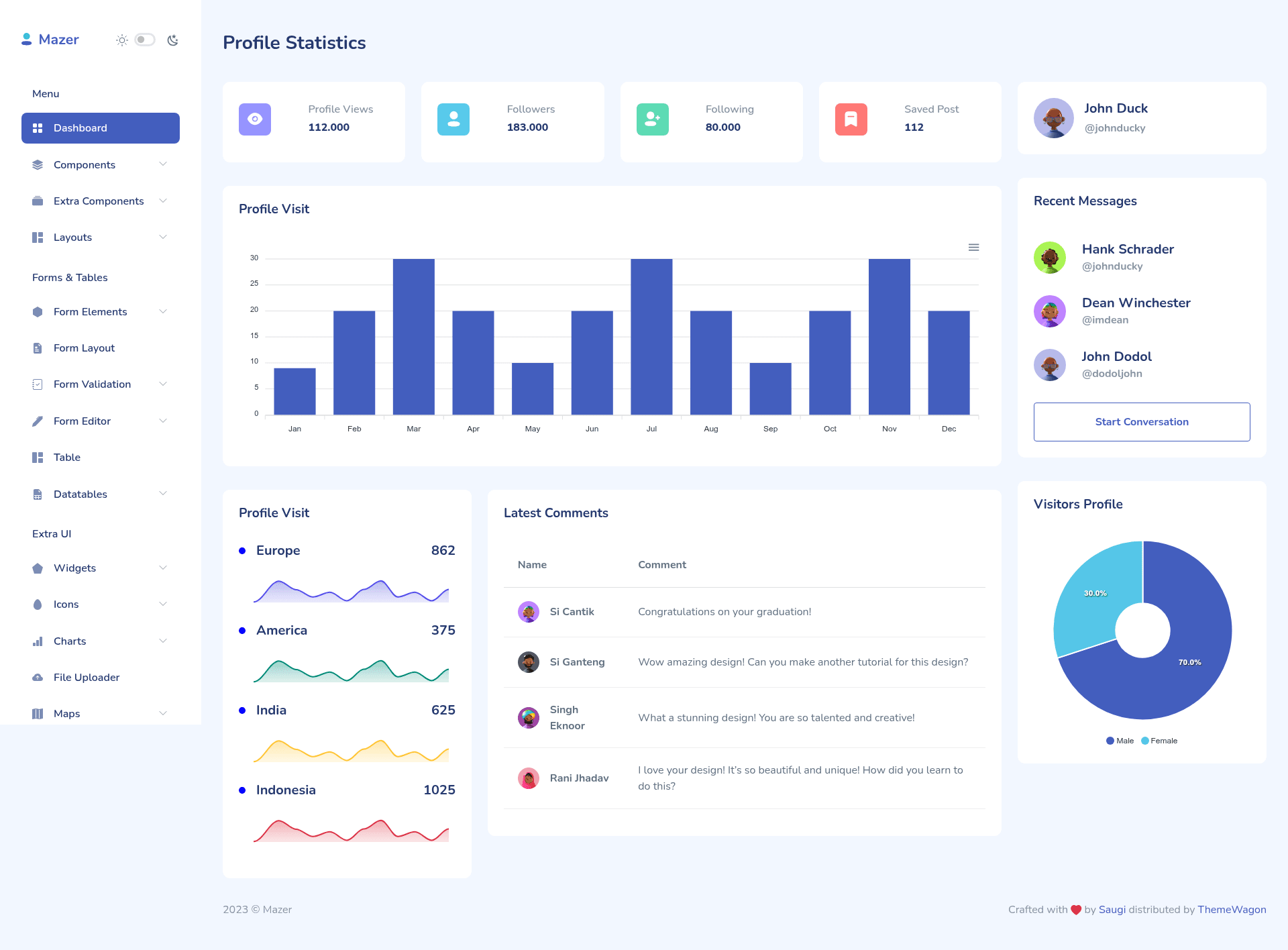 screenshot of Mazer – Bootstrap 5 Admin Dashboard Template on template0.com
