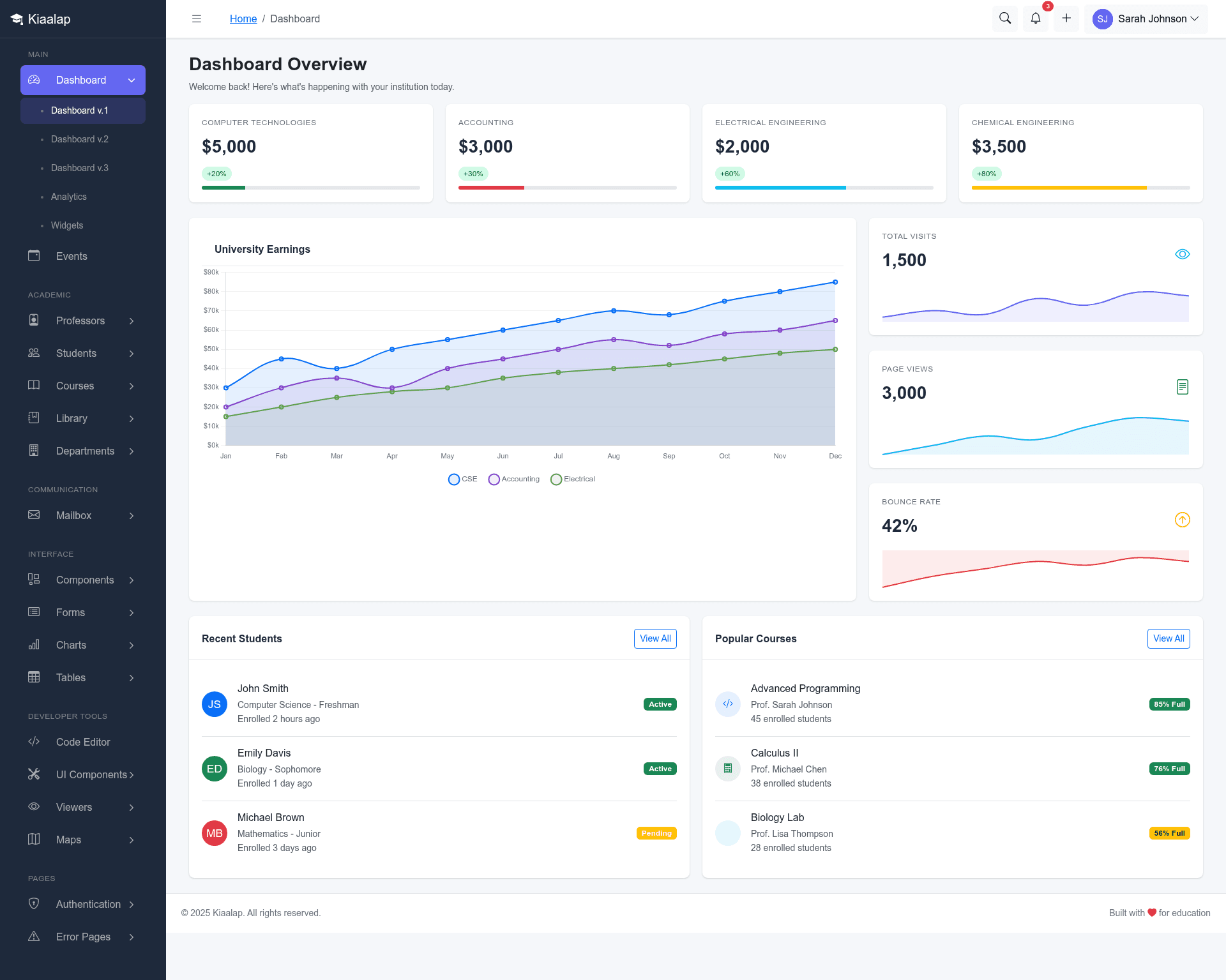 screenshot of Kiaalap on template0.com