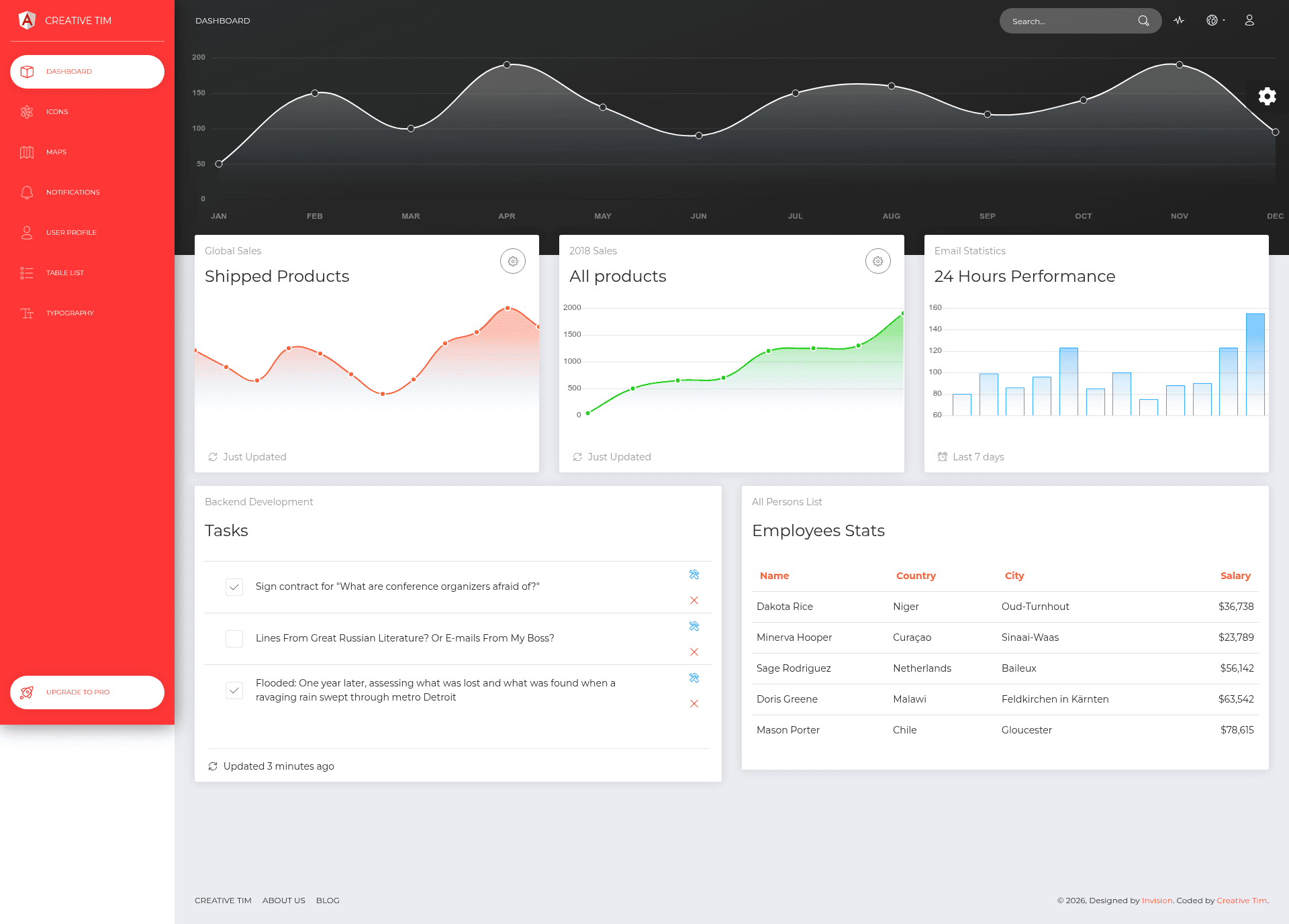 screenshot of Now UI Dashboard Angular on template0.com
