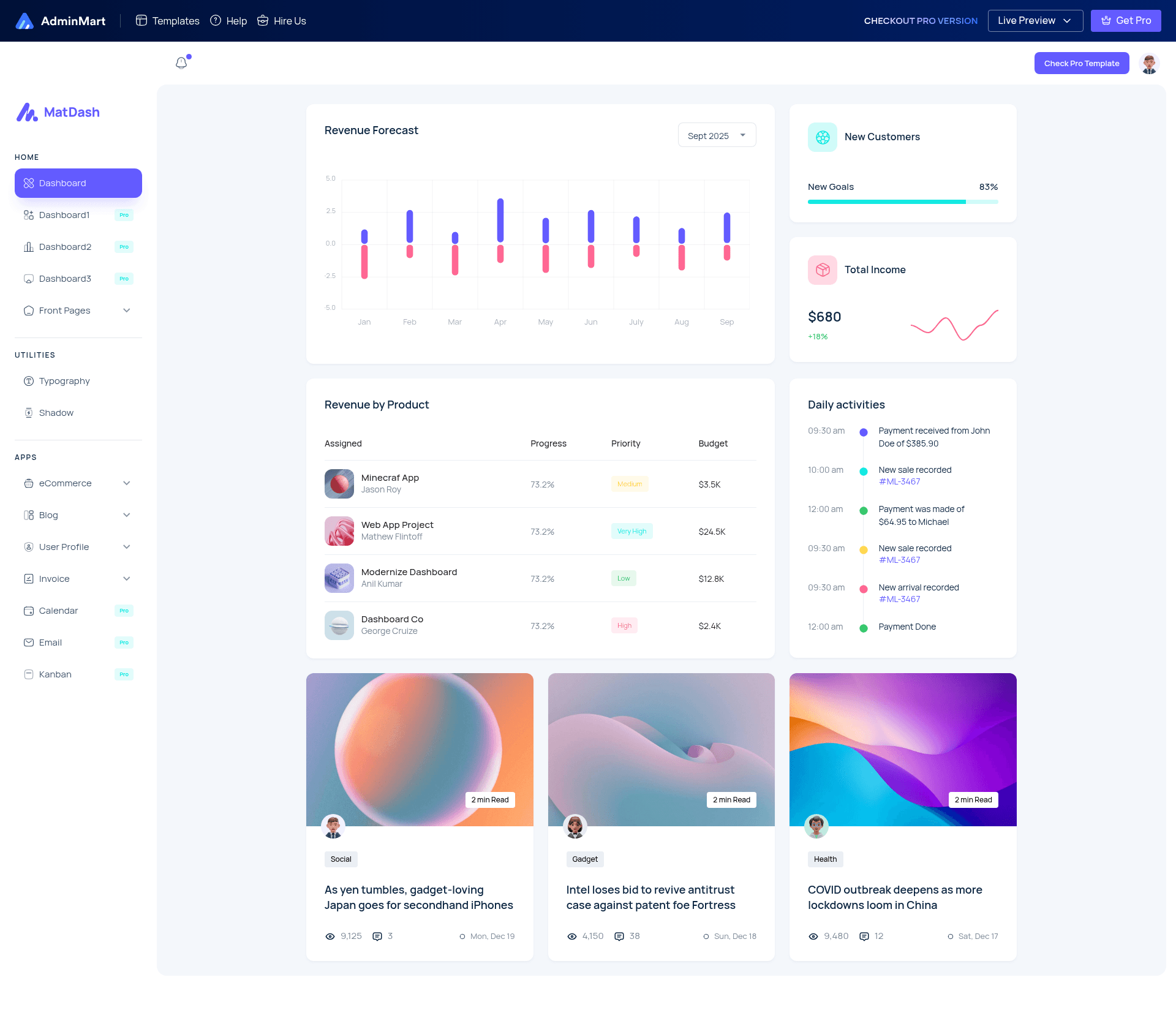 screenshot of Matdash Free Vue.js Admin Dashboard on template0.com