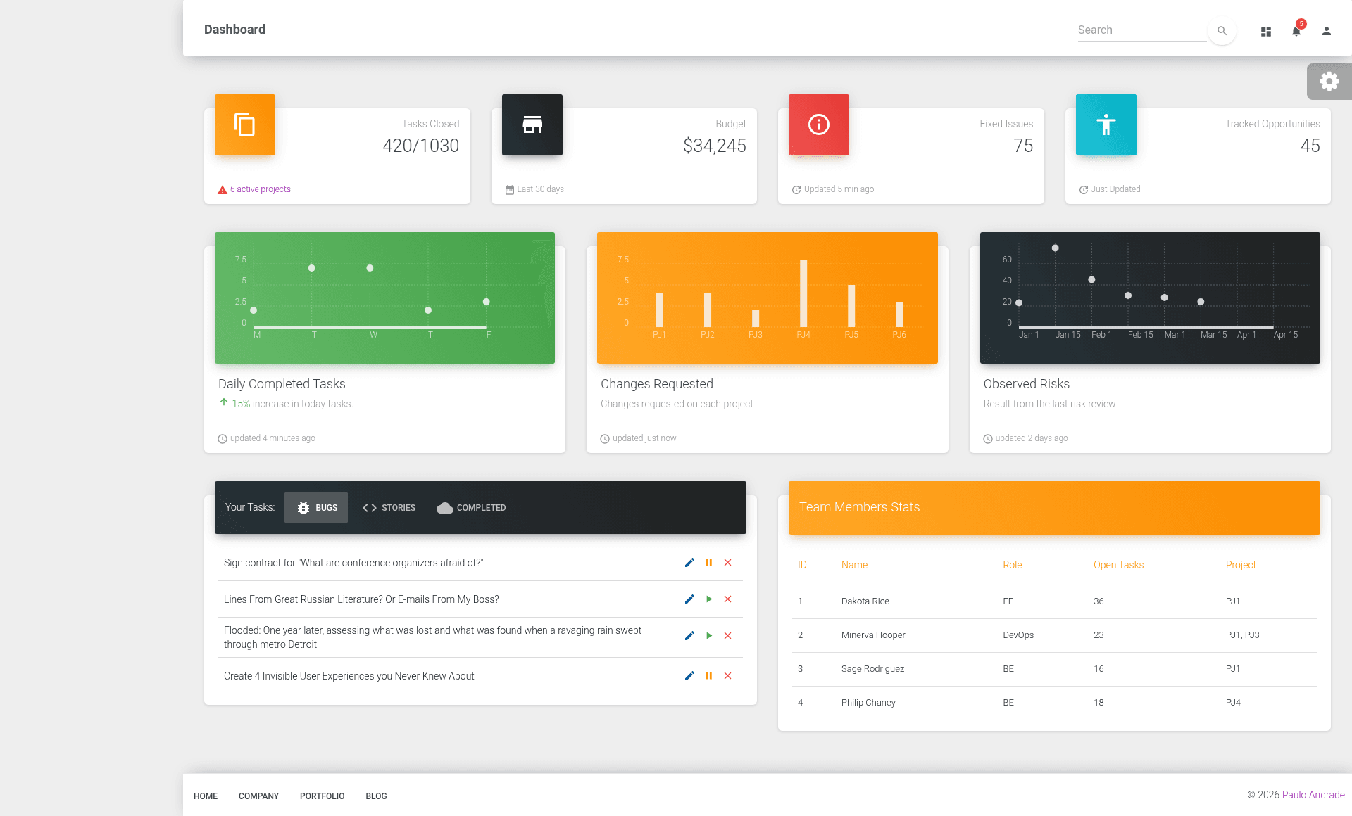 screenshot of RM3 on template0.com