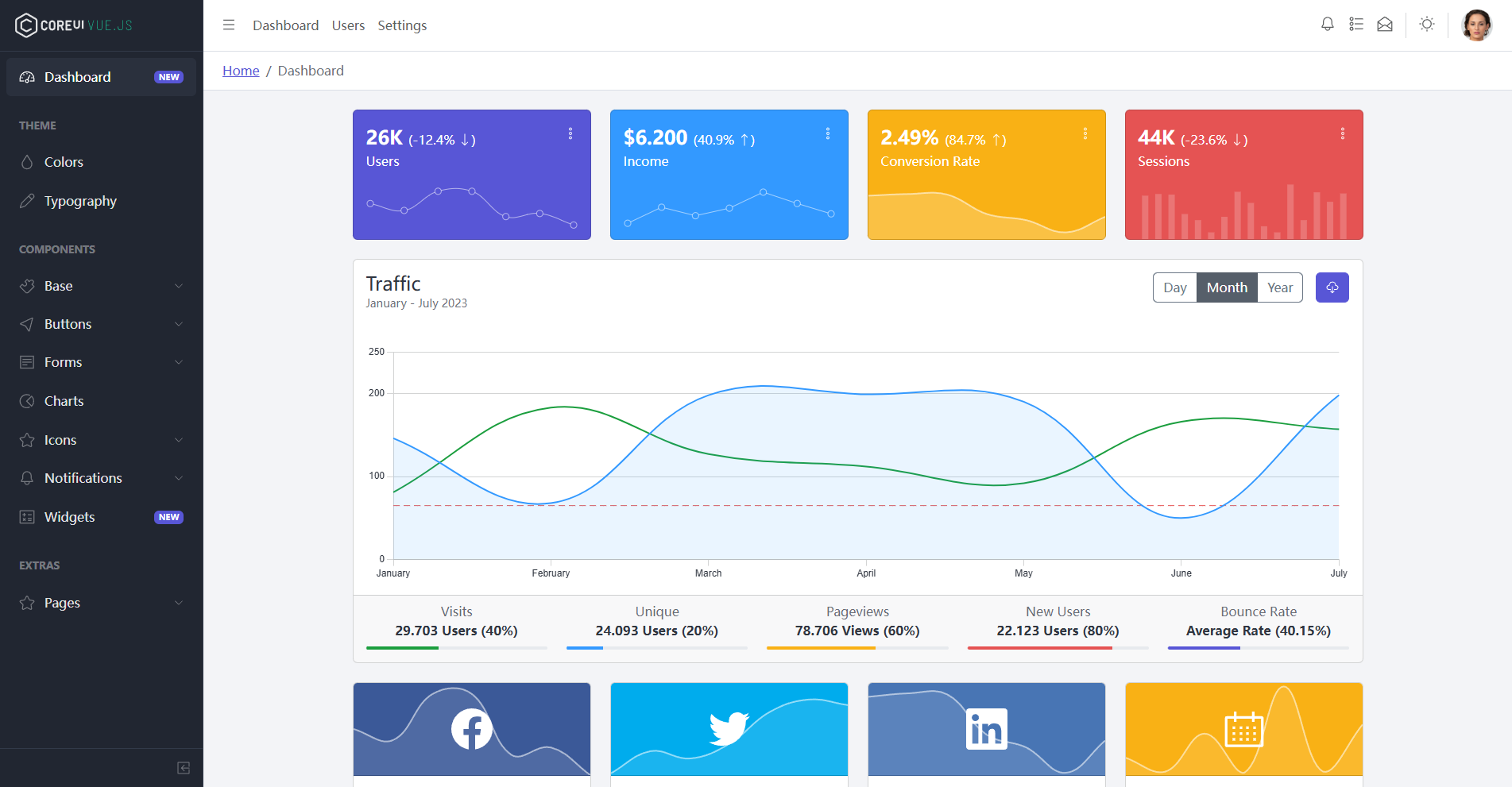 Image for CoreUI Free Admin Panel(dashboard vue template) on template0.com