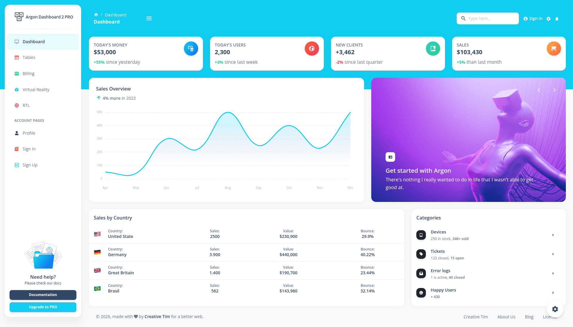 screenshot of Argon Dashboard 2 MUI on template0.com