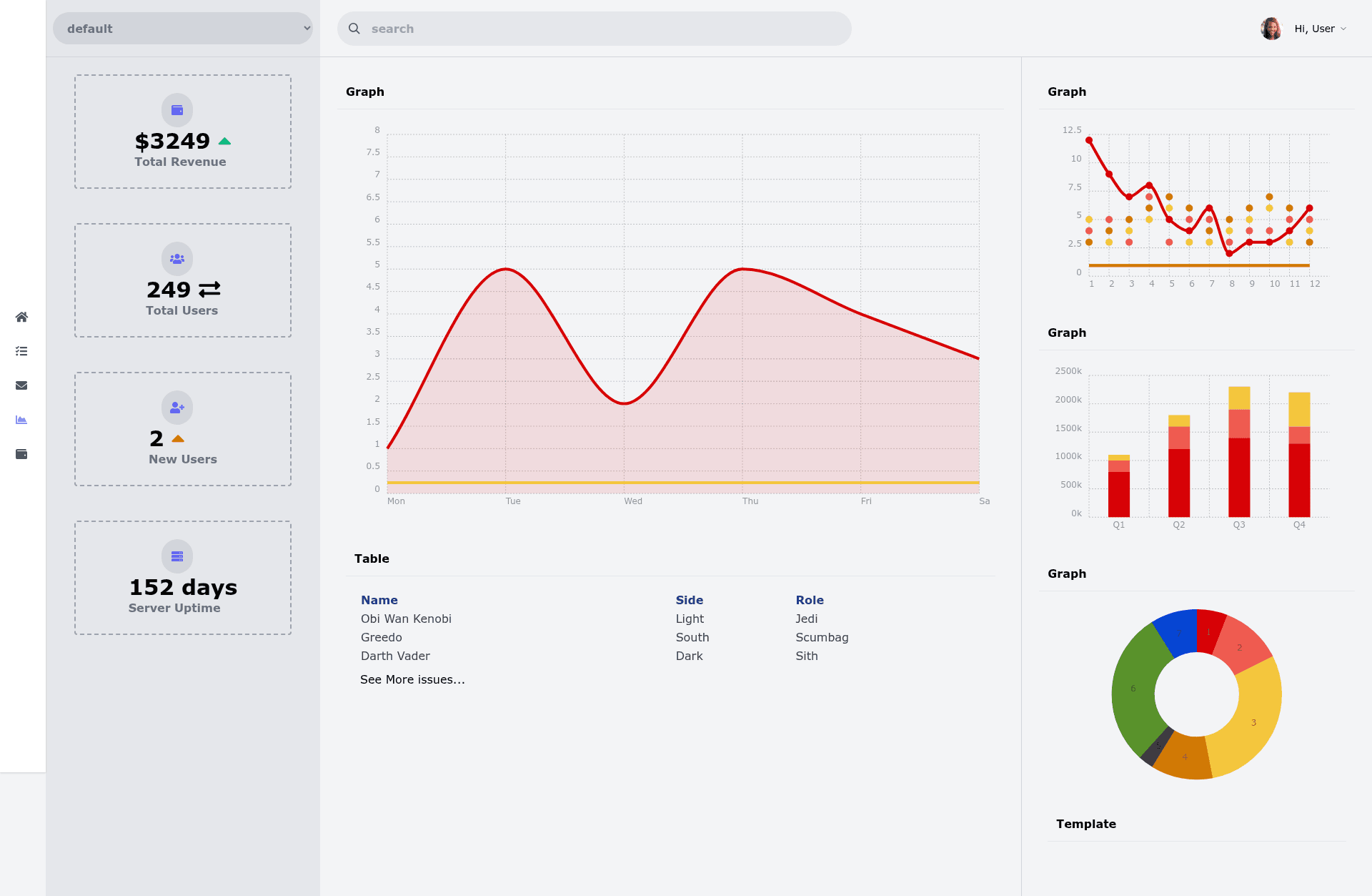 screenshot of Minimal Admin Dashboard Template on template0.com