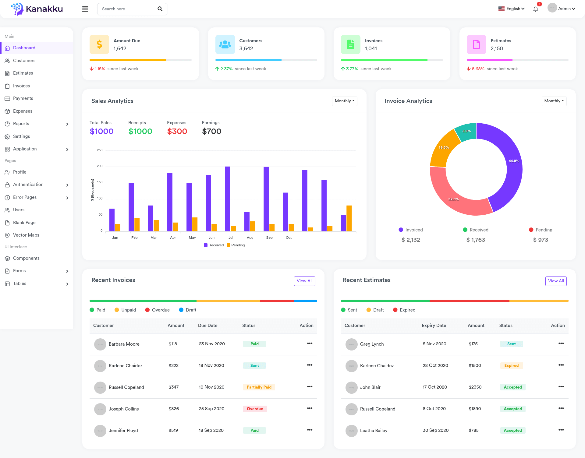 screenshot of Kanakku Next on template0.com
