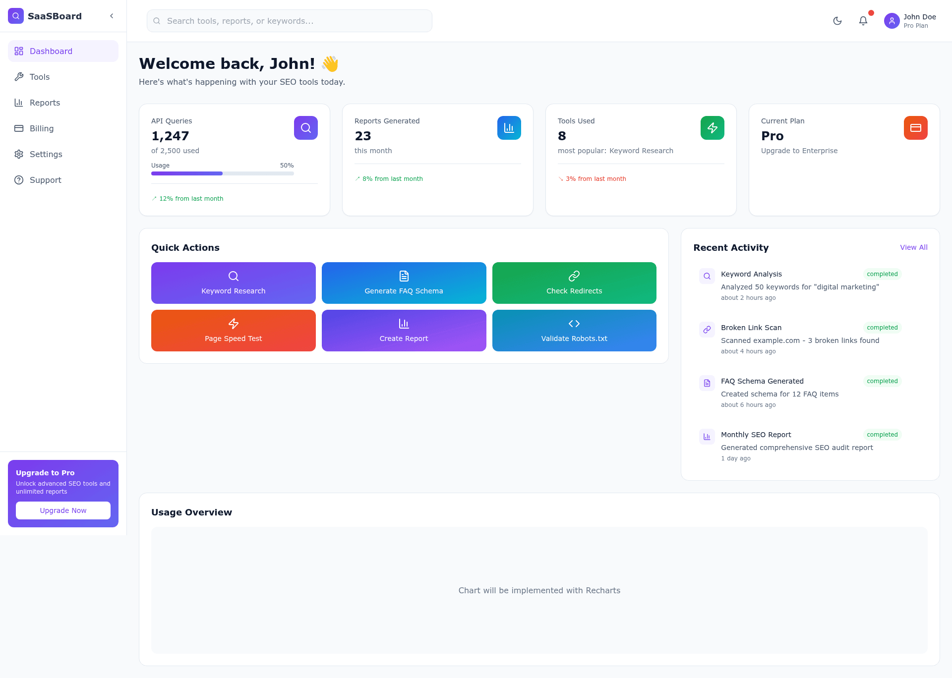 screenshot of SaaSBoard on template0.com