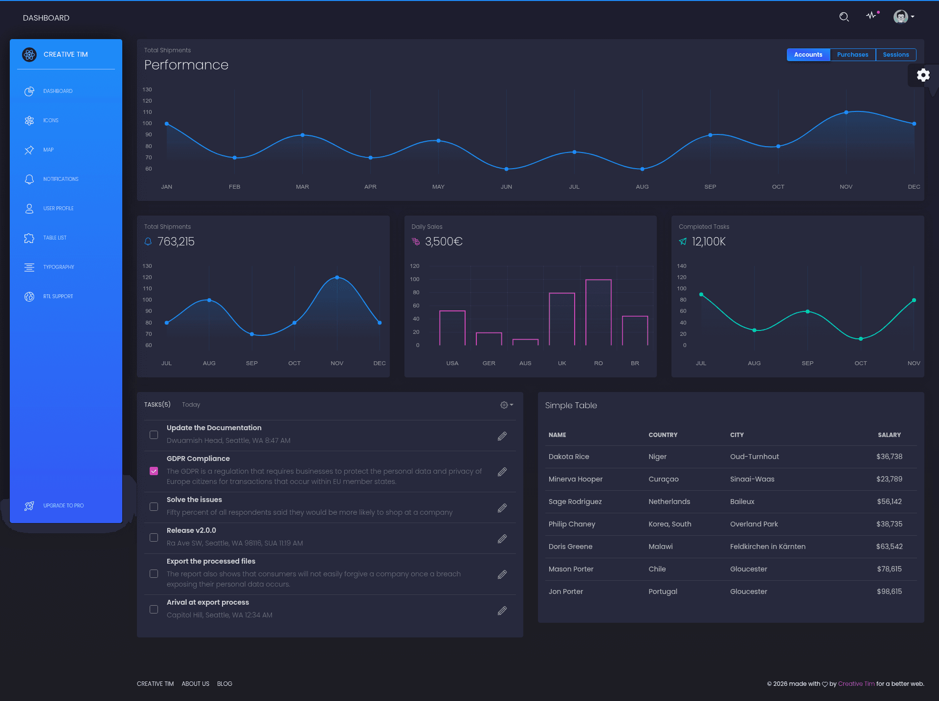 screenshot of Black Dashboard React on template0.com