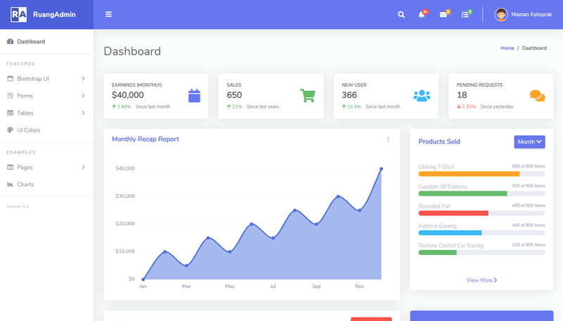 Image for RuangAdmin on template0.com