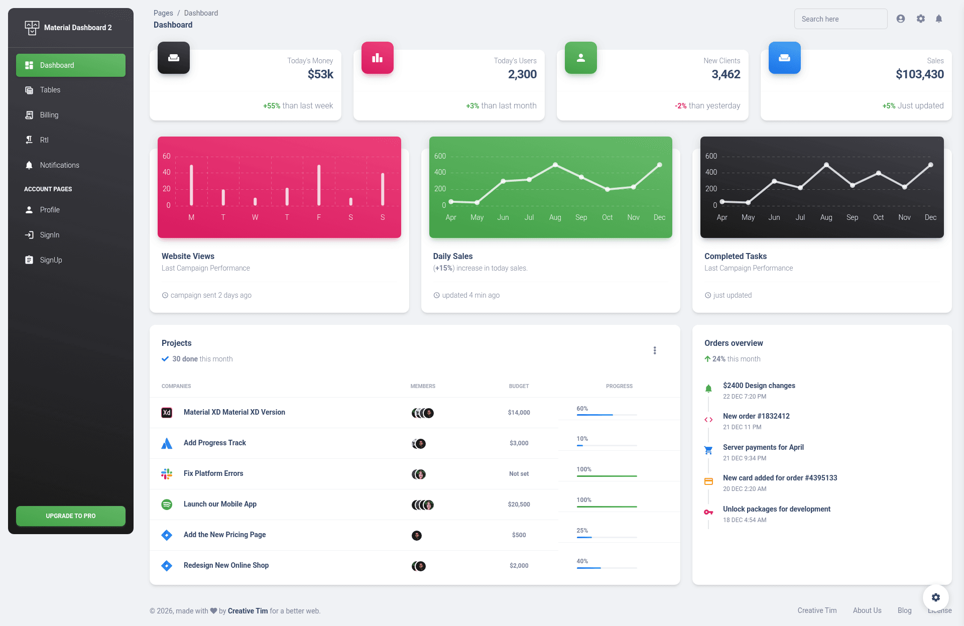screenshot of Vue Material Dashboard 2 on template0.com