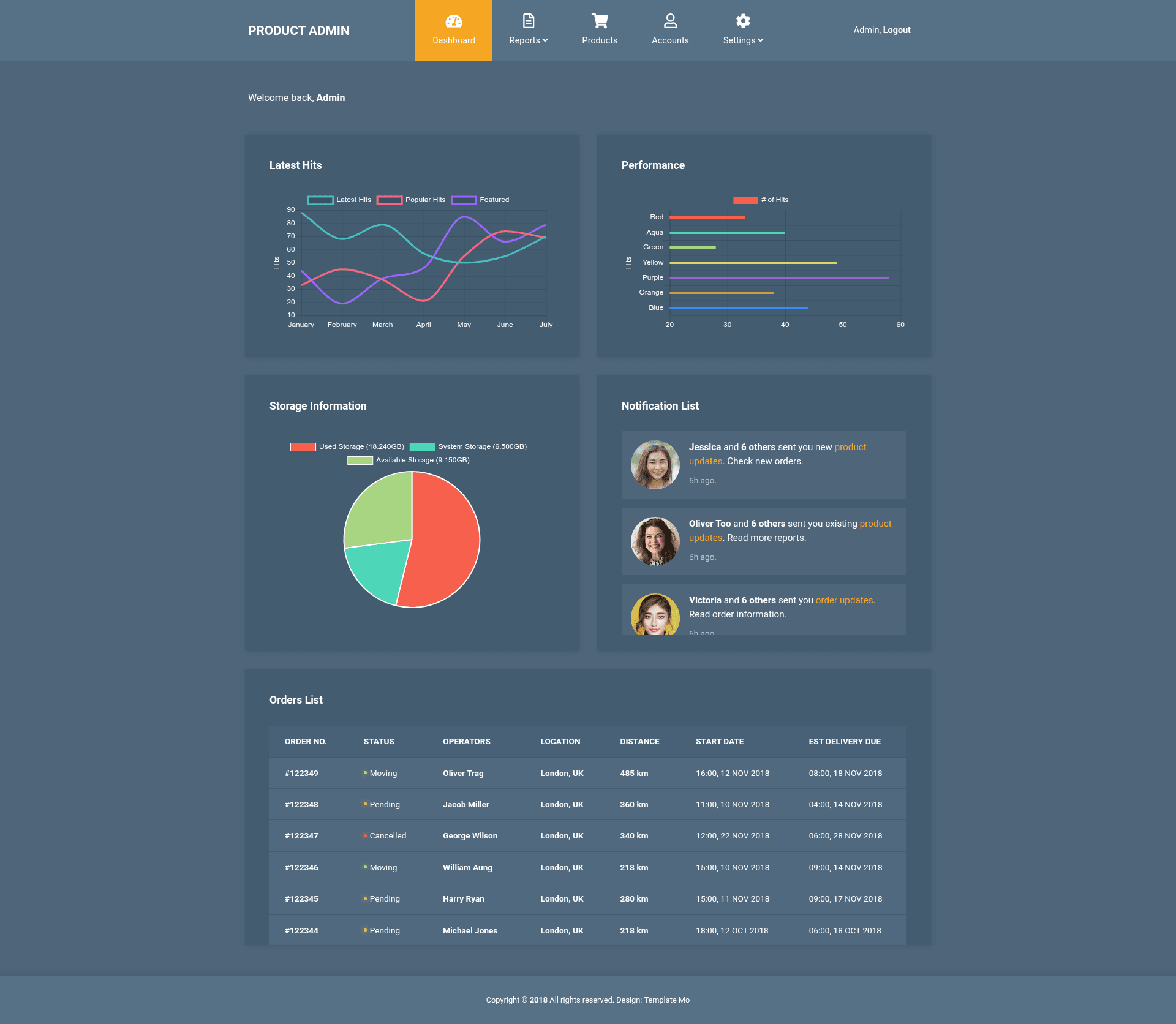 screenshot of Product Admin – Free HTML5 admin dashboard template on template0.com