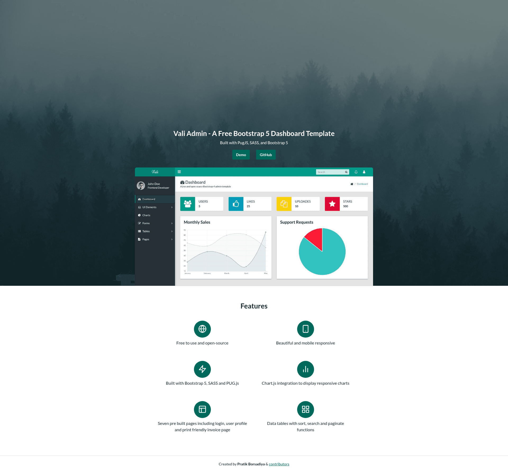 screenshot of Vali Admin on template0.com