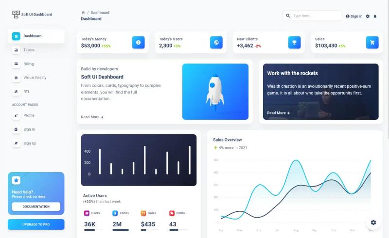Image for SoftUI – Free Material UI React Admin & Dashboard Template on template0.com