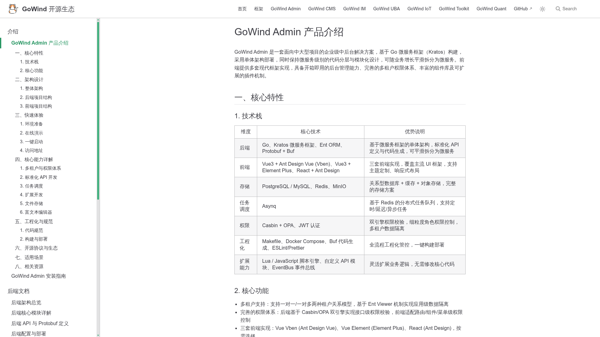 GoWind Admin preview
