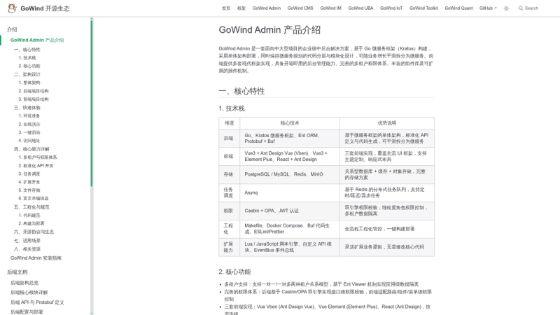 Image for GoWind Admin on template0.com