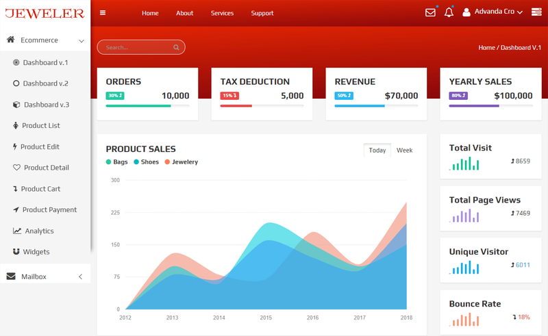 Image for Jeweler - Free Bootstrap admin dashboard template on template0.com Image for Jeweler - Free Bootstrap admin dashboard template on template0.com