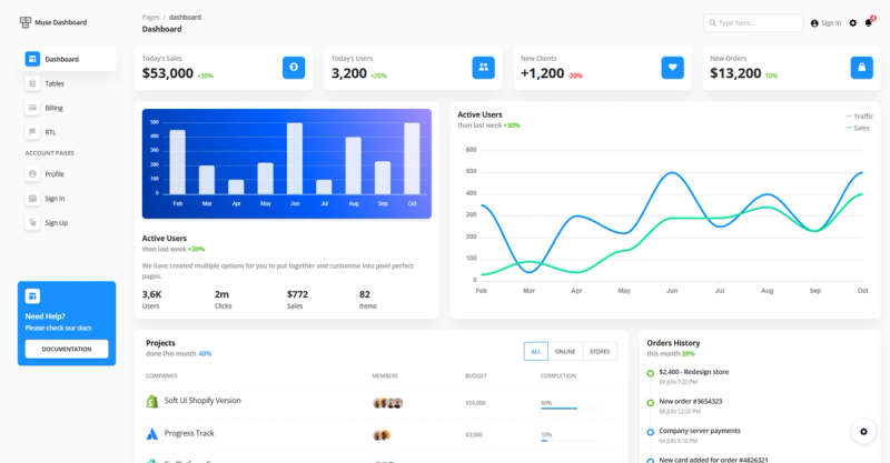 Image for Muse Ant Design Dashboard(dashboard react template) on template0.com