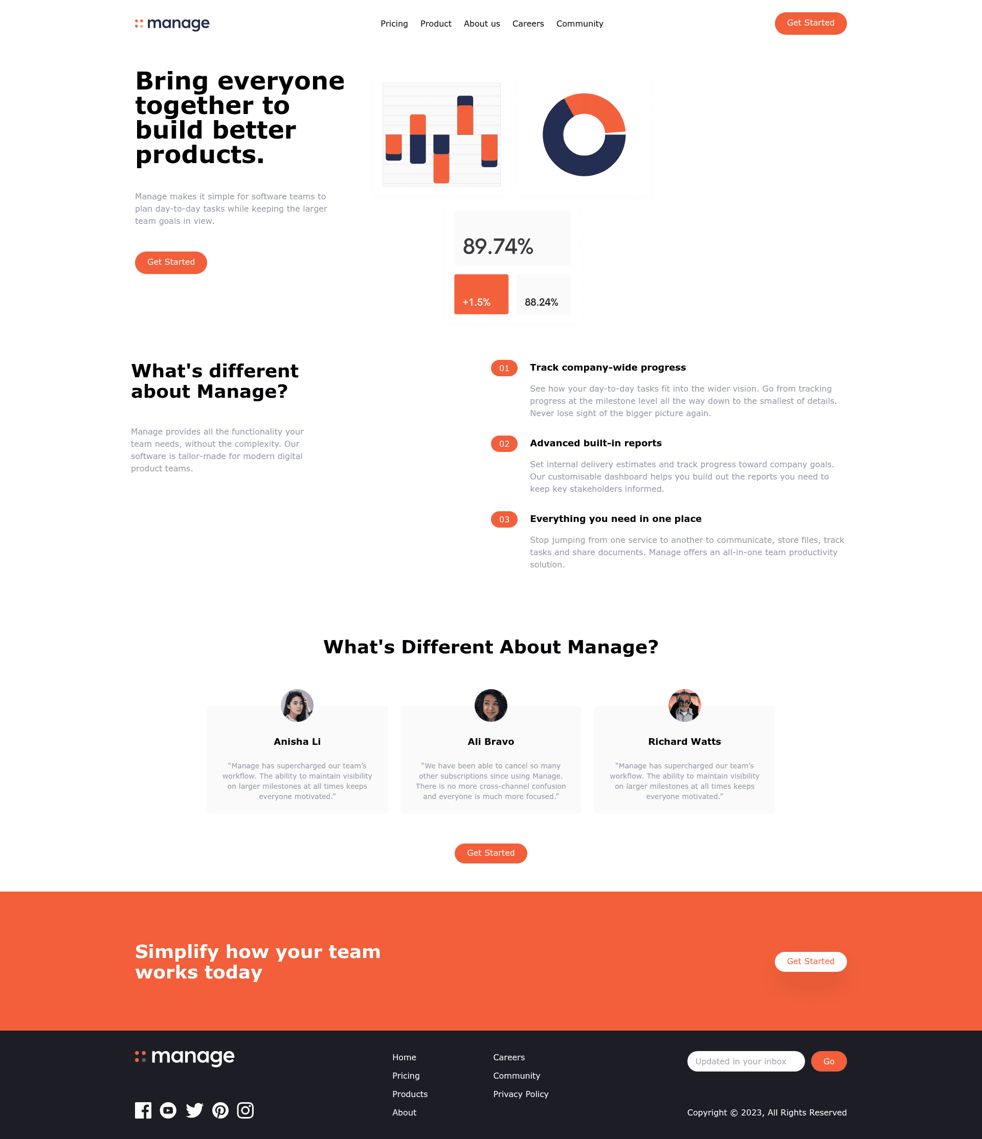 screenshot of Manage Landing Page on template0.com
