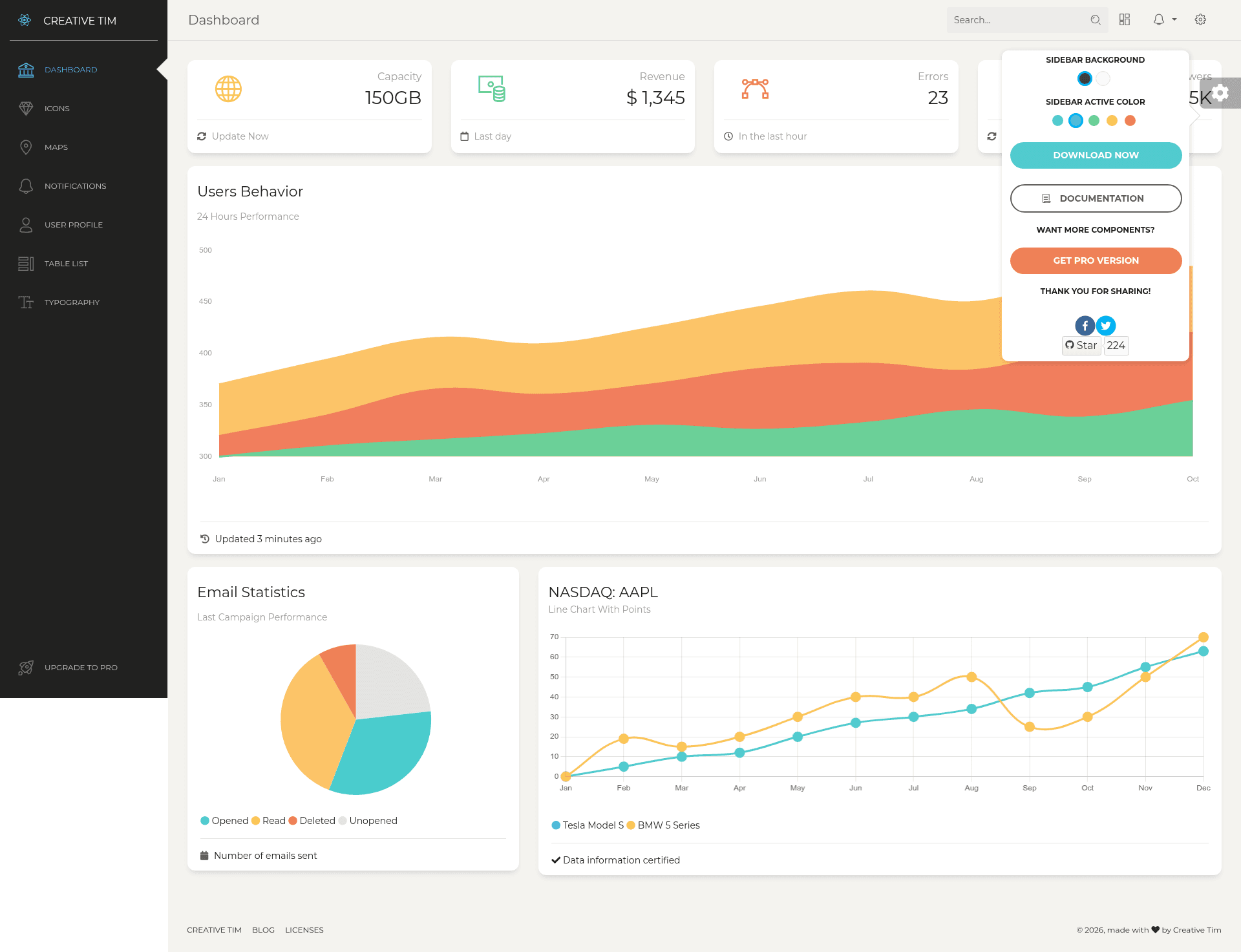 screenshot of Paper Dashboard React on template0.com