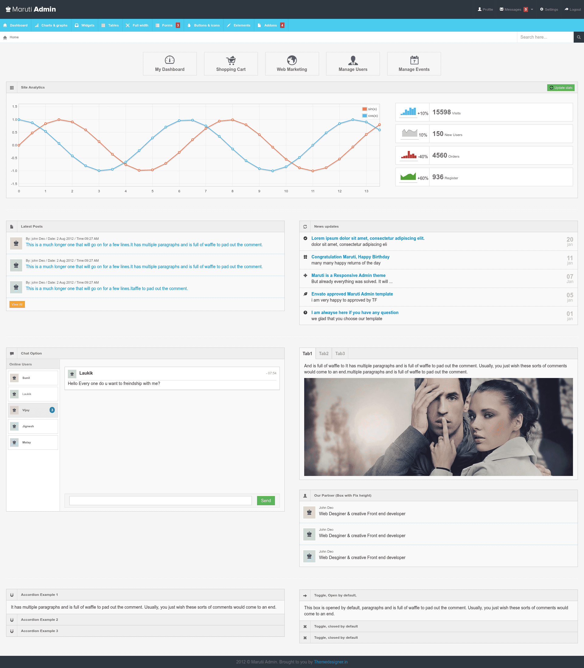 screenshot of MarutiAdmin on template0.com