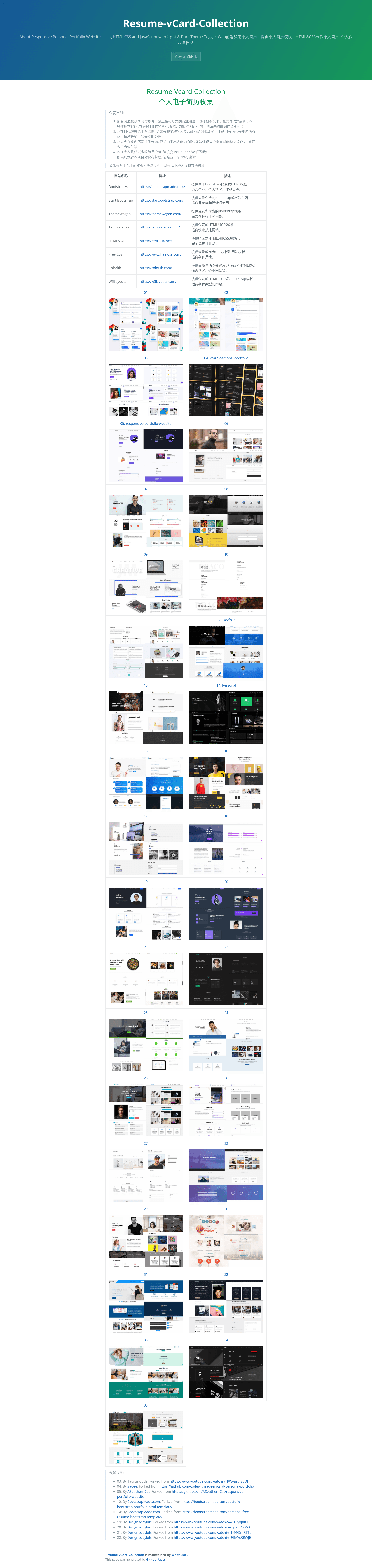 screenshot of Resume Vcard Collection on template0.com