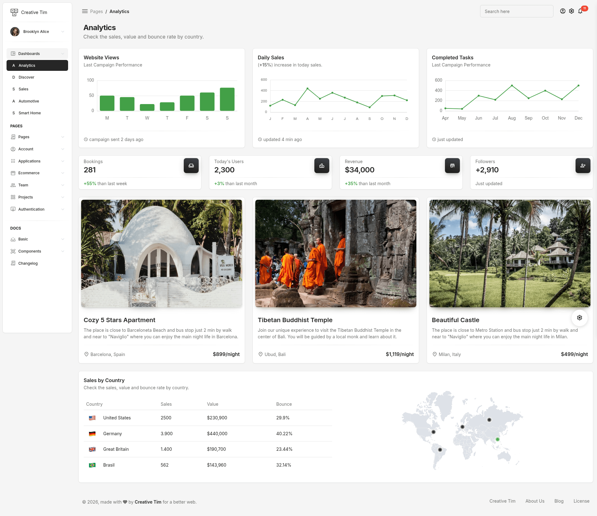 screenshot of Material Dashboard 2 PRO on template0.com