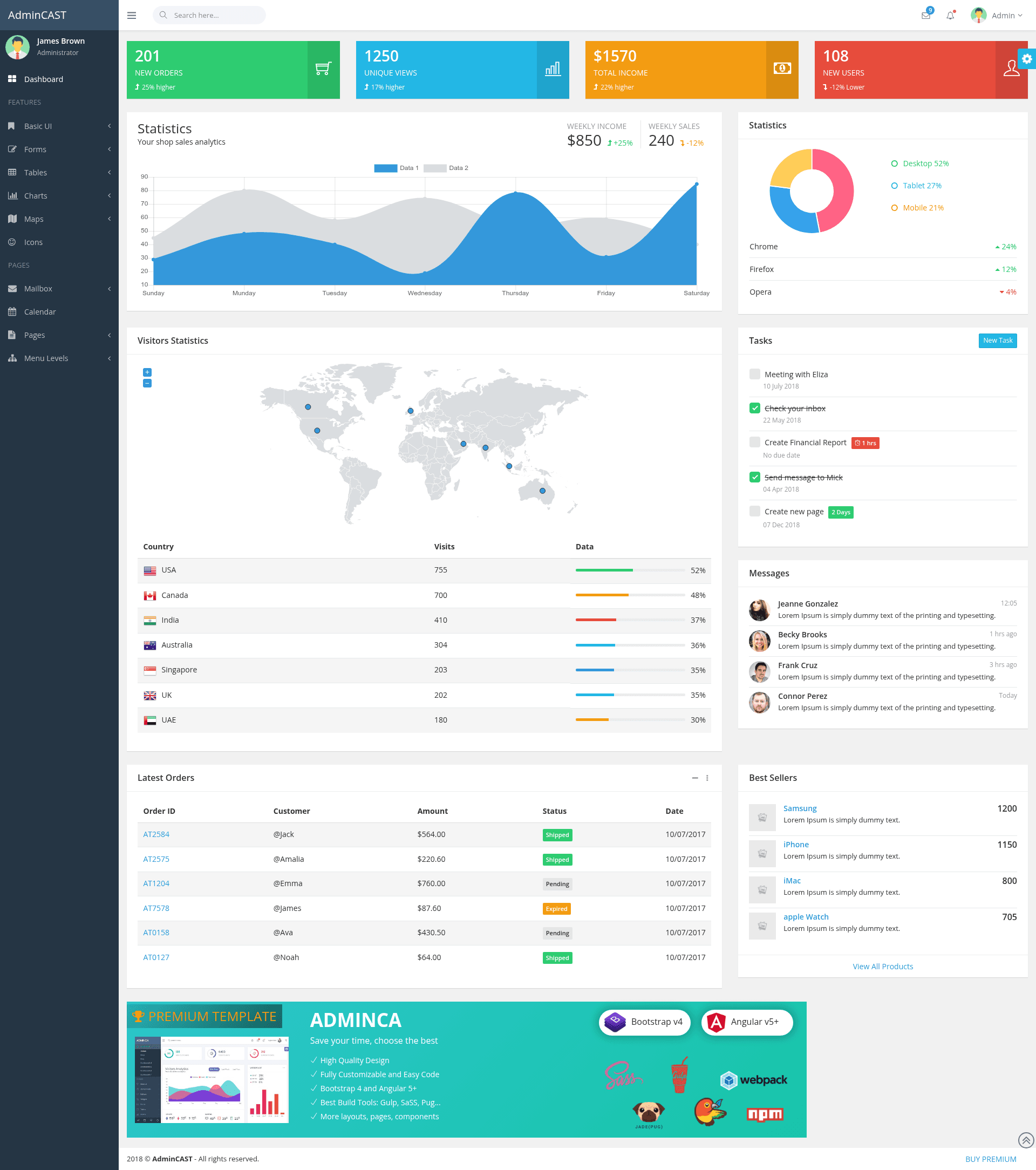 screenshot of AdminCAST on template0.com